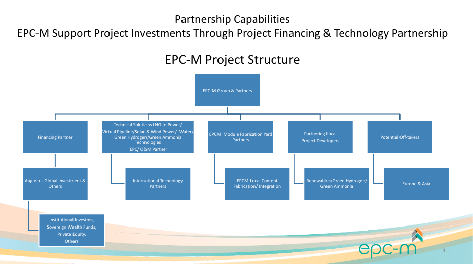 EPCM Project Structure