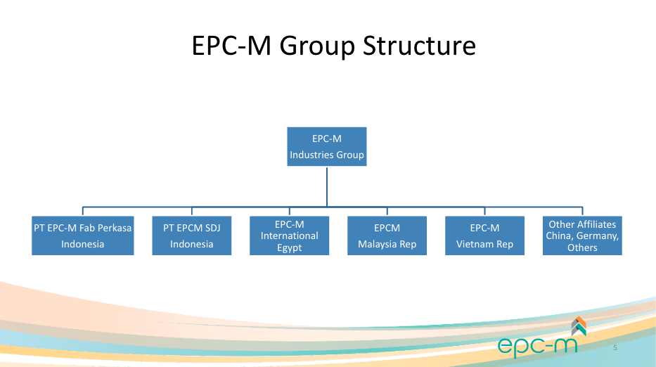 EPCM Group Structure